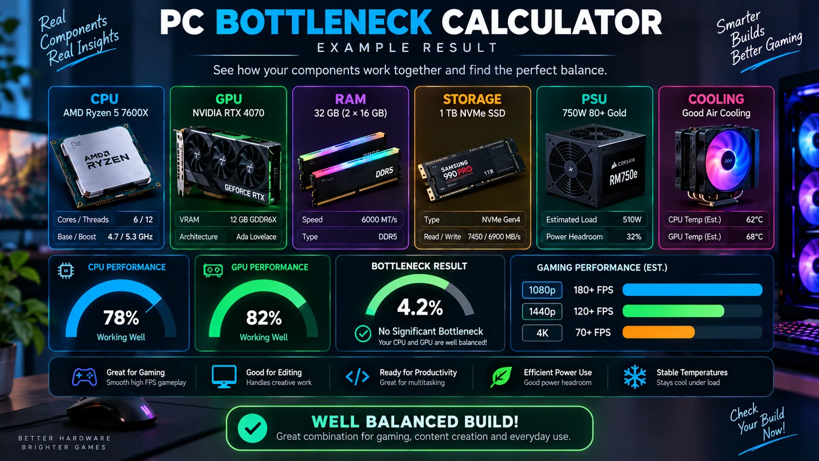 Exemple de rapport du calculateur de goulot d'étranglement avec détails du CPU, GPU, RAM, stockage, alimentation et refroidissement, accompagné d'un résumé des performances