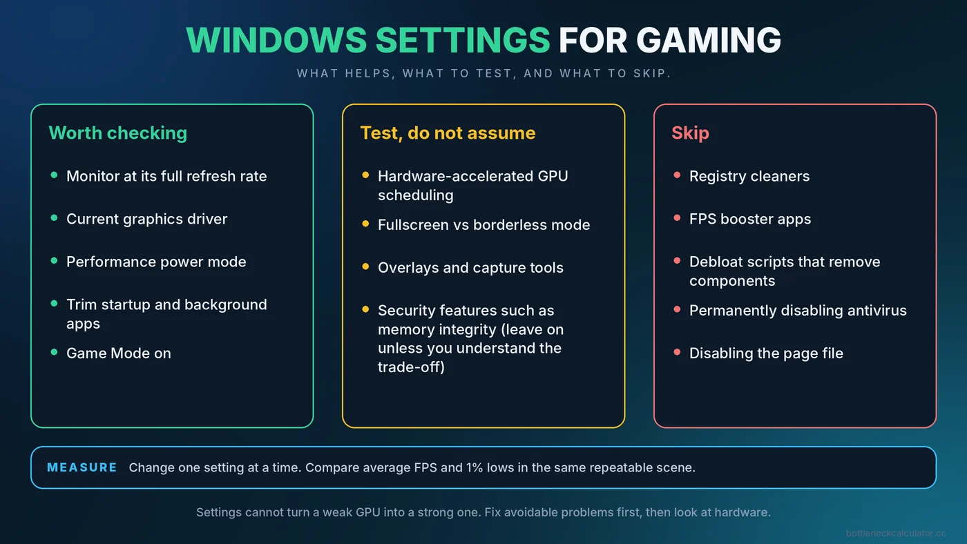 Infographic listing Windows settings worth checking for gaming performance and popular tweaks to skip